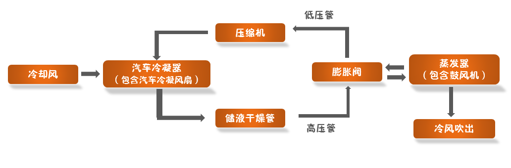 汽車空調(diào)冷凝風(fēng)扇動平衡機，讓寒冬不寒