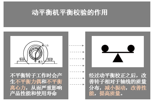 動(dòng)平衡機(jī)工作原理 動(dòng)平衡機(jī)工作原理