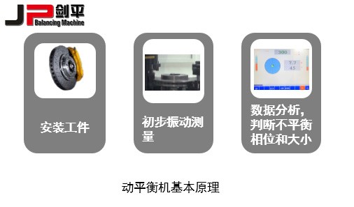動(dòng)平衡機(jī)工作原理 動(dòng)平衡機(jī)工作原理