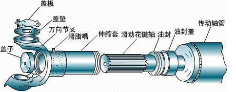 等傳動軸壞了才換？那可比過“雙十一”更敗家！