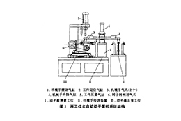 兩工位全自動(dòng)平衡機(jī)系統(tǒng)組成及工作過(guò)程